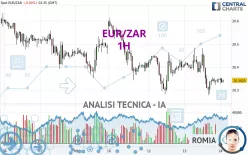 EUR/ZAR - 1H