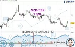 NZD/CZK - 1 Std.