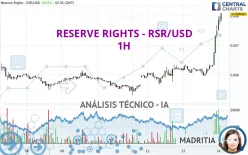 RESERVE RIGHTS - RSR/USD - 1H