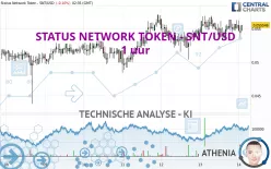 STATUS NETWORK TOKEN - SNT/USD - 1 uur