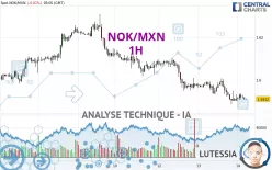 NOK/MXN - 1H