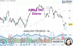 APPLE INC. - Diario