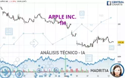 APPLE INC. - 1H