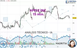 APPLE INC. - 15 min.