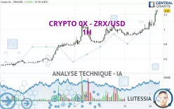 CRYPTO 0X - ZRX/USD - 1H