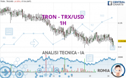 TRON - TRX/USD - 1H