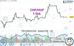 CHF/HUF - 1 Std.