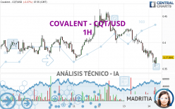 COVALENT - CQT/USD - 1H