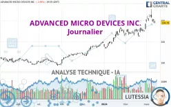 ADVANCED MICRO DEVICES INC. - Journalier