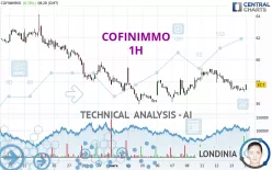 COFINIMMO - 1H