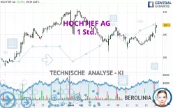 HOCHTIEF AG - 1 Std.