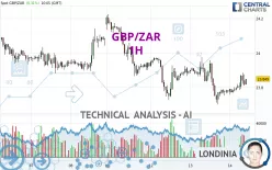 GBP/ZAR - 1H