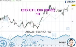 ESTX UTIL EUR (PRICE) - 1H