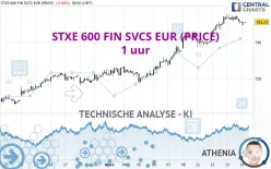 STXE 600 FIN SVCS EUR (PRICE) - 1 uur