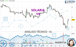 SOLARIA - 1H