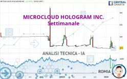 MICROCLOUD HOLOGRAM INC. - Settimanale