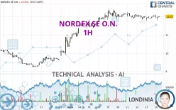 NORDEX SE O.N. - 1H