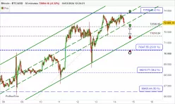 BITCOIN - BTC/USD - 30 min.