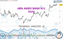 ABN AMRO BANK N.V. - Daily