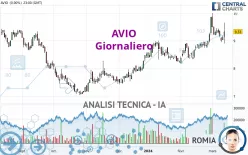 AVIO - Giornaliero