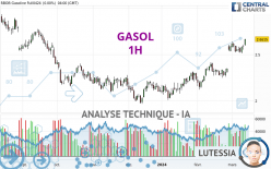 GASOL - 1H