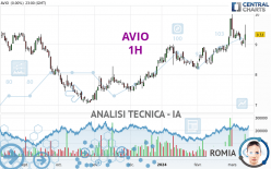 AVIO - 1H