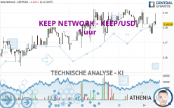 KEEP NETWORK - KEEP/USD - 1 uur