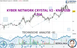 KYBER NETWORK CRYSTAL V2 - KNC/USD - 1 Std.