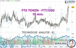 FTX TOKEN - FTT/USD - 15 min.