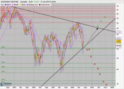 AVIS BUDGET GROUP INC. - Journalier