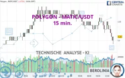 POLYGON - MATIC/USDT - 15 min.