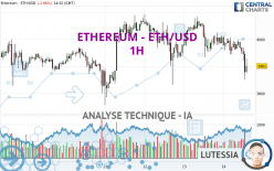 ETHEREUM - ETH/USD - 1 uur