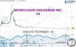 MICROCLOUD HOLOGRAM INC. - 1H