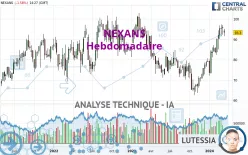 NEXANS - Hebdomadaire