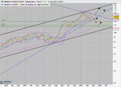 PNC FIN. GROUP - Hebdomadaire