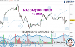 NASDAQ100 INDEX - 15 min.