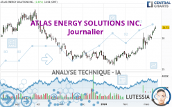 ATLAS ENERGY SOLUTIONS INC. - Journalier