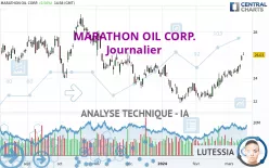 MARATHON OIL CORP. - Journalier