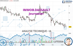 IMMOB.DASSAULT - Journalier