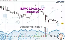 IMMOB.DASSAULT - Journalier