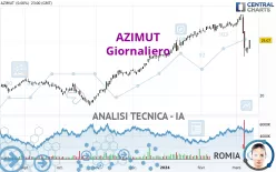 AZIMUT - Journalier