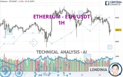 ETHEREUM - ETH/USDT - 1H
