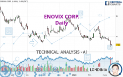 ENOVIX CORP. - Journalier