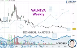 VALNEVA - Weekly