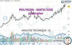 POLYGON - MATIC/USD - Journalier