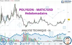 POLYGON - MATIC/USD - Hebdomadaire