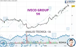 IVECO GROUP - 1H