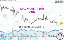 MAUNA KEA TECH - Daily