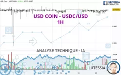 USD COIN - USDC/USD - 1H