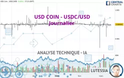 USD COIN - USDC/USD - Journalier